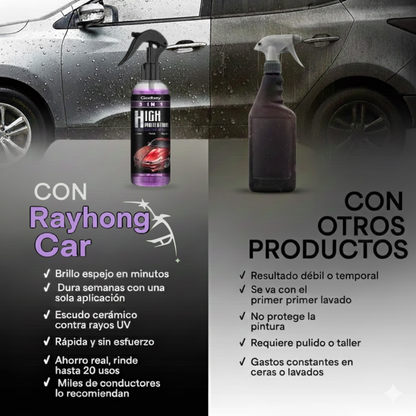 HIGH PROTECTION® - Spray de Recubrimiento (microfibra + esponja 🎁)