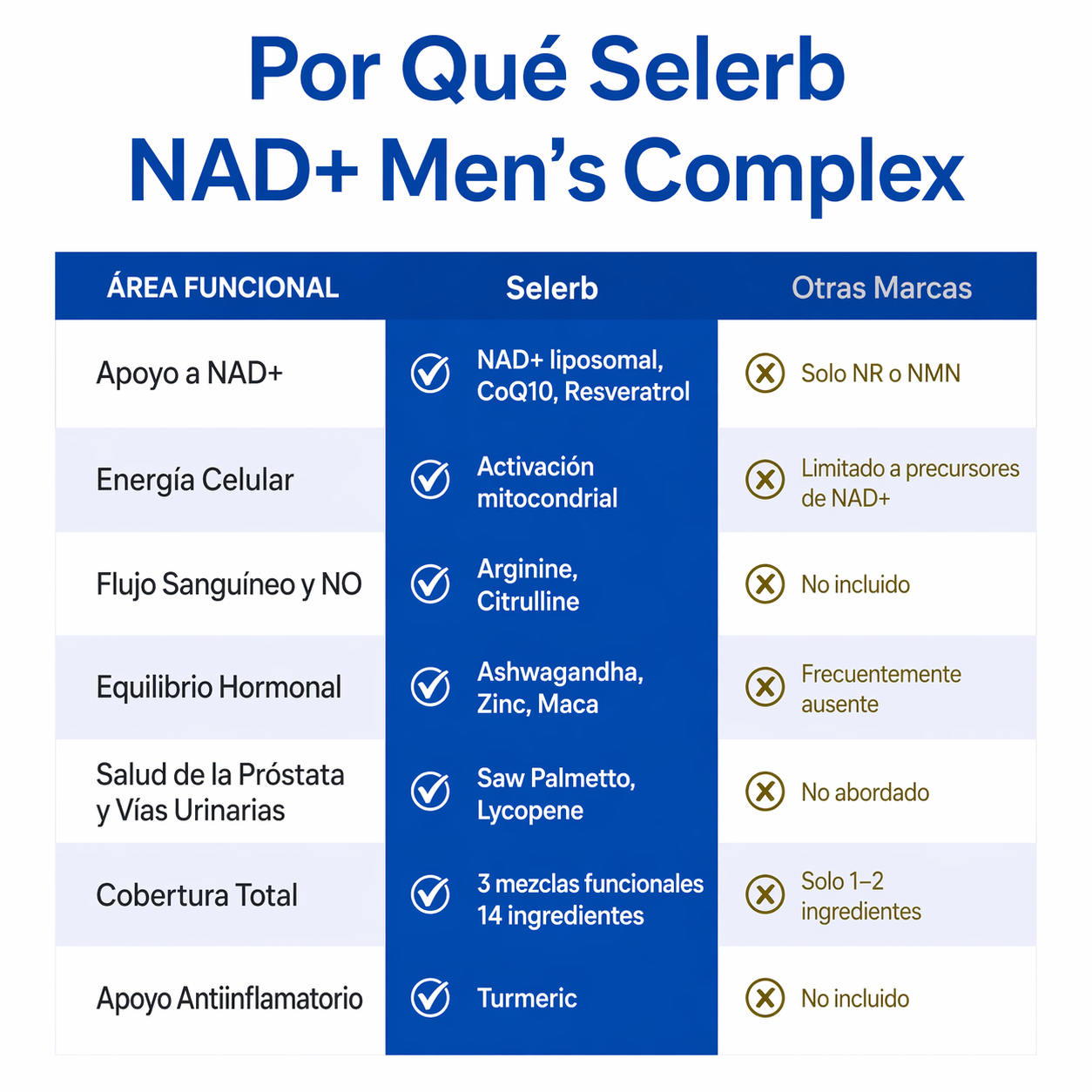 NAD+ SELERB BOOSTER Energía, potencia y vitalidad masculina total